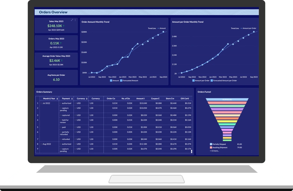 adcrest-advertising-process-reports
